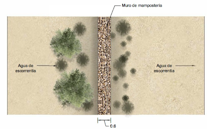 Diagrama d'un mur en una zona de renaturalització 